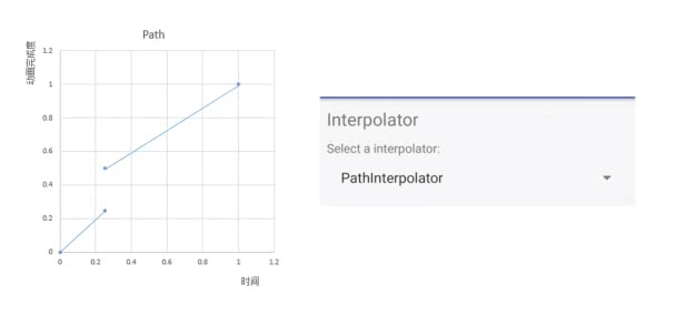 path-interpolators